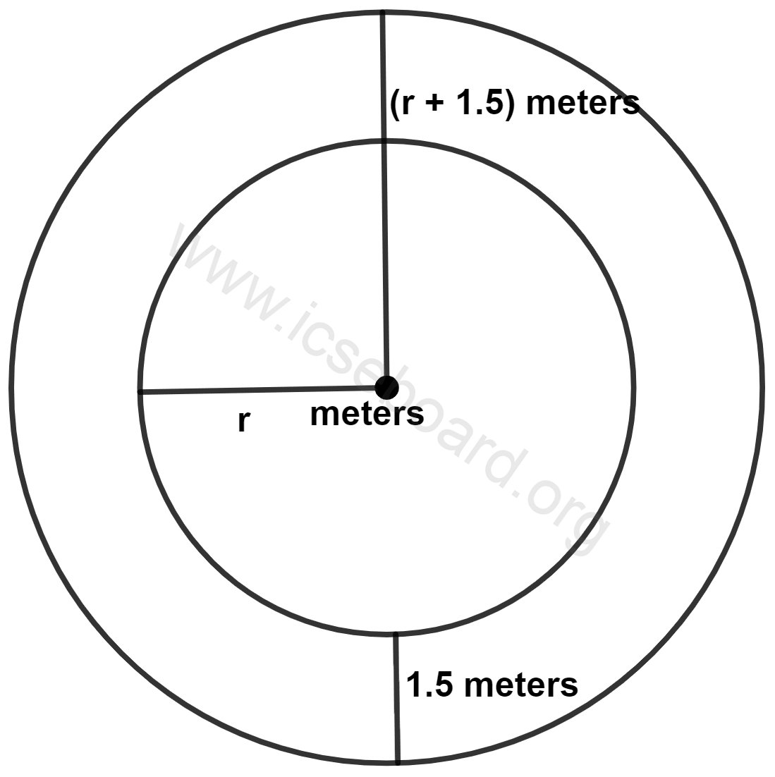 Describe the locus of a runner, running round a circular track and always keeping a distance of 1.5 m from the inner edge. Loci, Concise Mathematics Solutions ICSE Class 10.