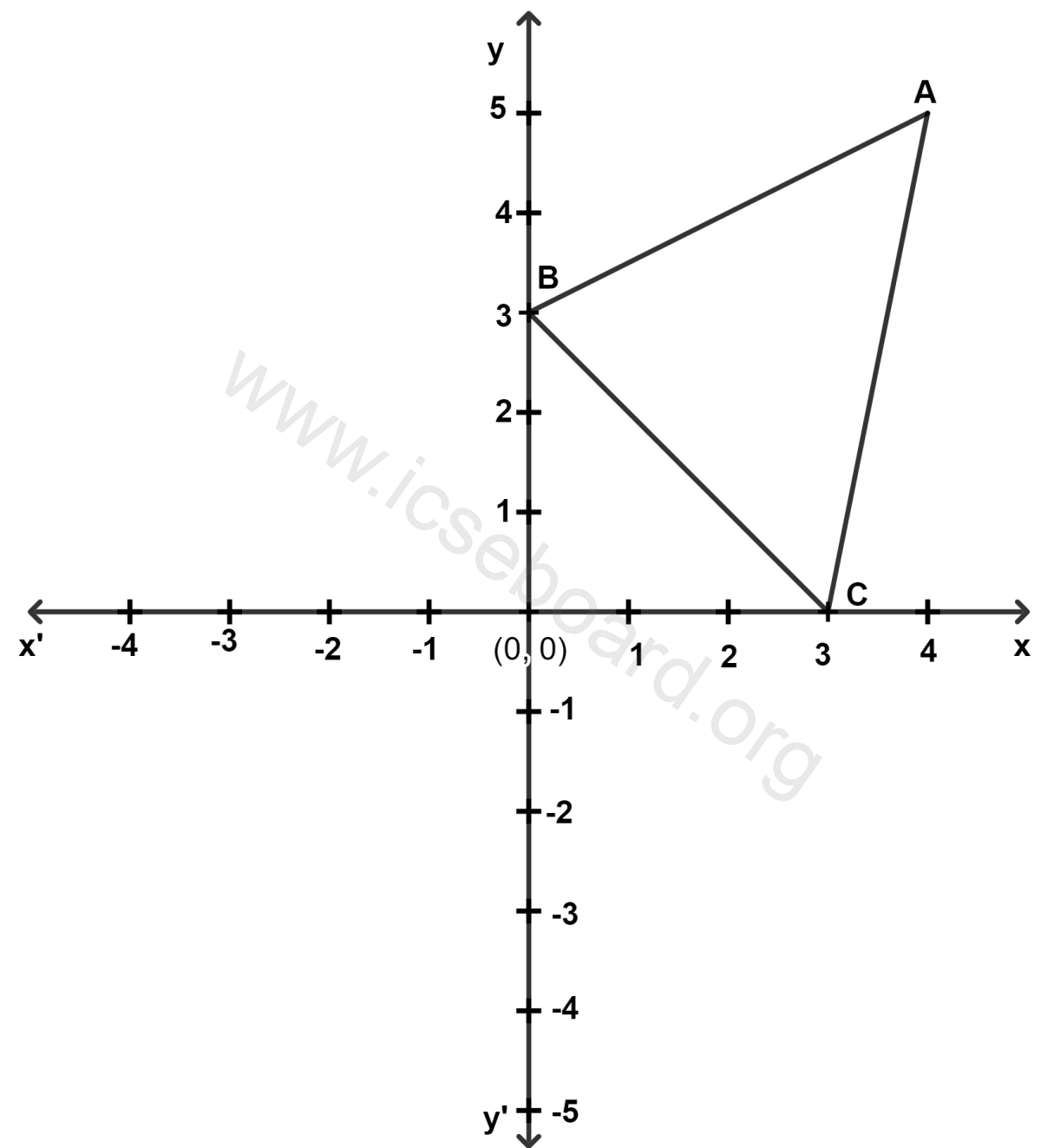 ICSE Maths Solved Competency Focused Questions Solutions Class 10 Chapter 2 Short Answer Questions 1 1 ABC is a triangle as shown in the figure below. Maths Competency Focused Practice Questions Class 10 Solutions.
