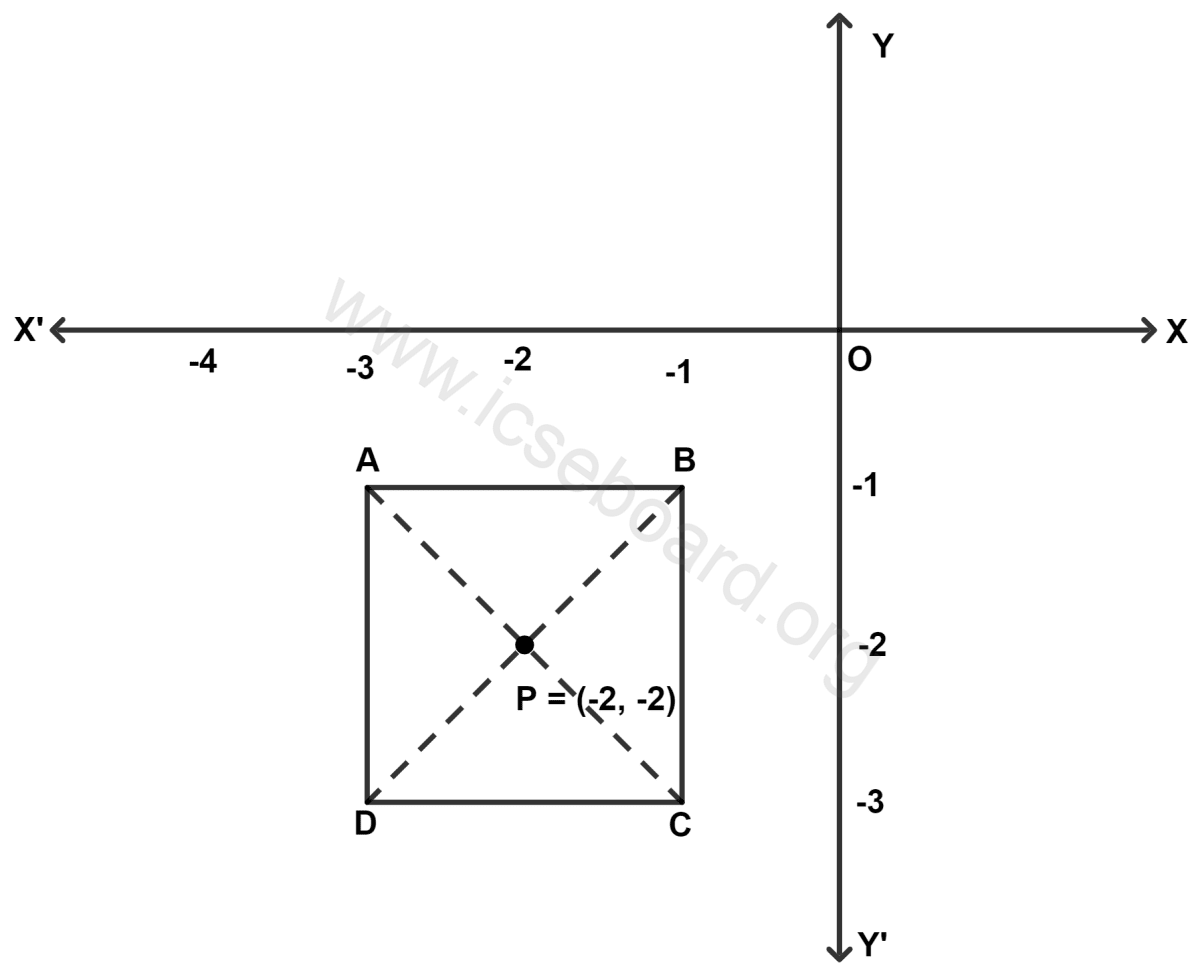 ICSE Maths Solved Competency Focused Questions Solutions Class 10 Chapter 2 Short Answer Questions 1 2 Square ABCD lies in the third quadrant of a XY plane such that its vertex A is at (-3, -1) and the diagonal DB produced is equally inclined to both the axes. The diagonals AC and BD meets at P(-2, -2). Find the : Maths Competency Focused Practice Questions Class 10 Solutions.