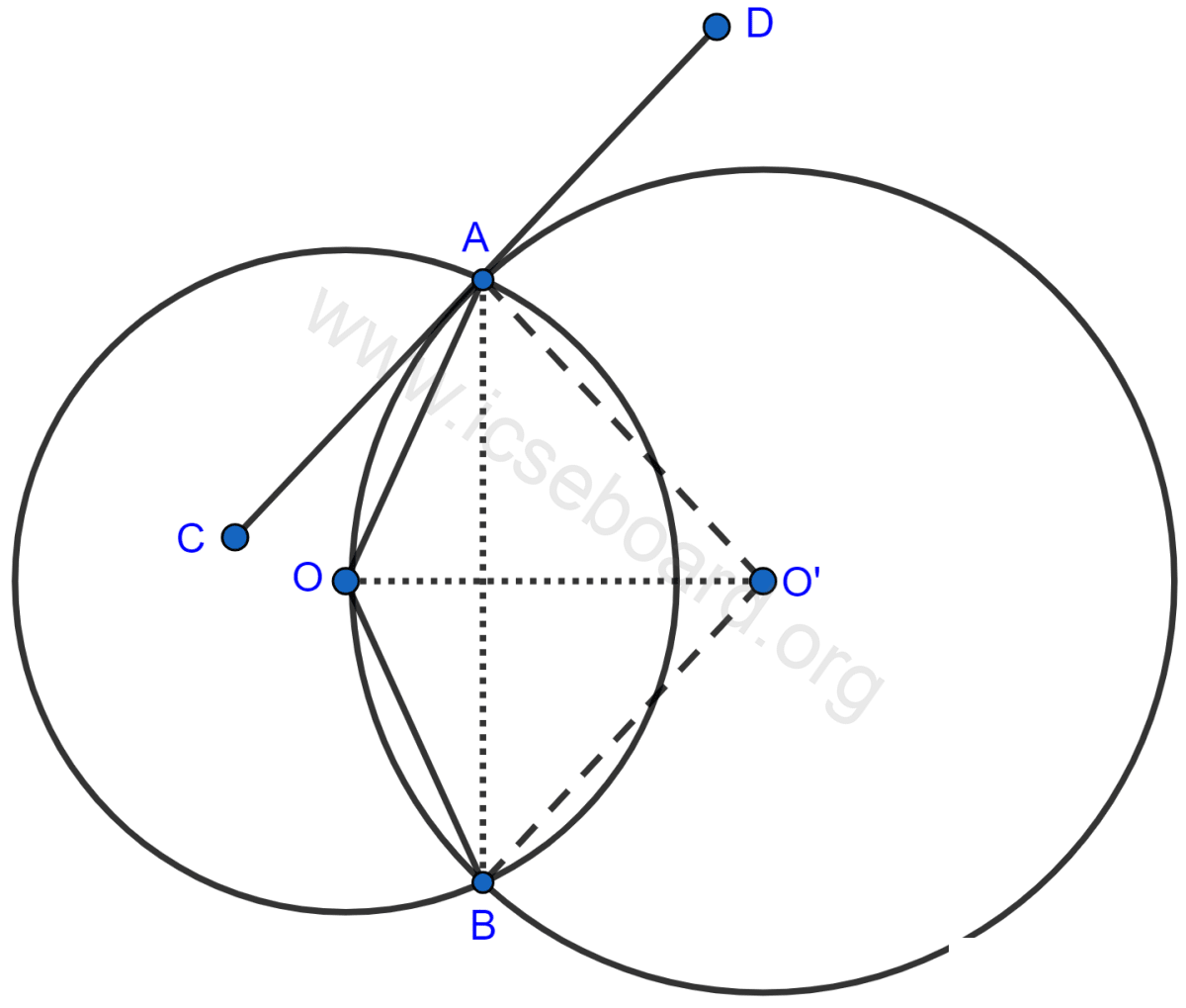 Two circles with centers O and O' are drawn to intersect each other at points A and B. Center O of one circle lies on the circumference of the other circle and CD is drawn tangent to the circle with center O' at A. Prove that OA bisects angle BAC. Tangents and Intersecting Chords, Concise Mathematics Solutions ICSE Class 10.