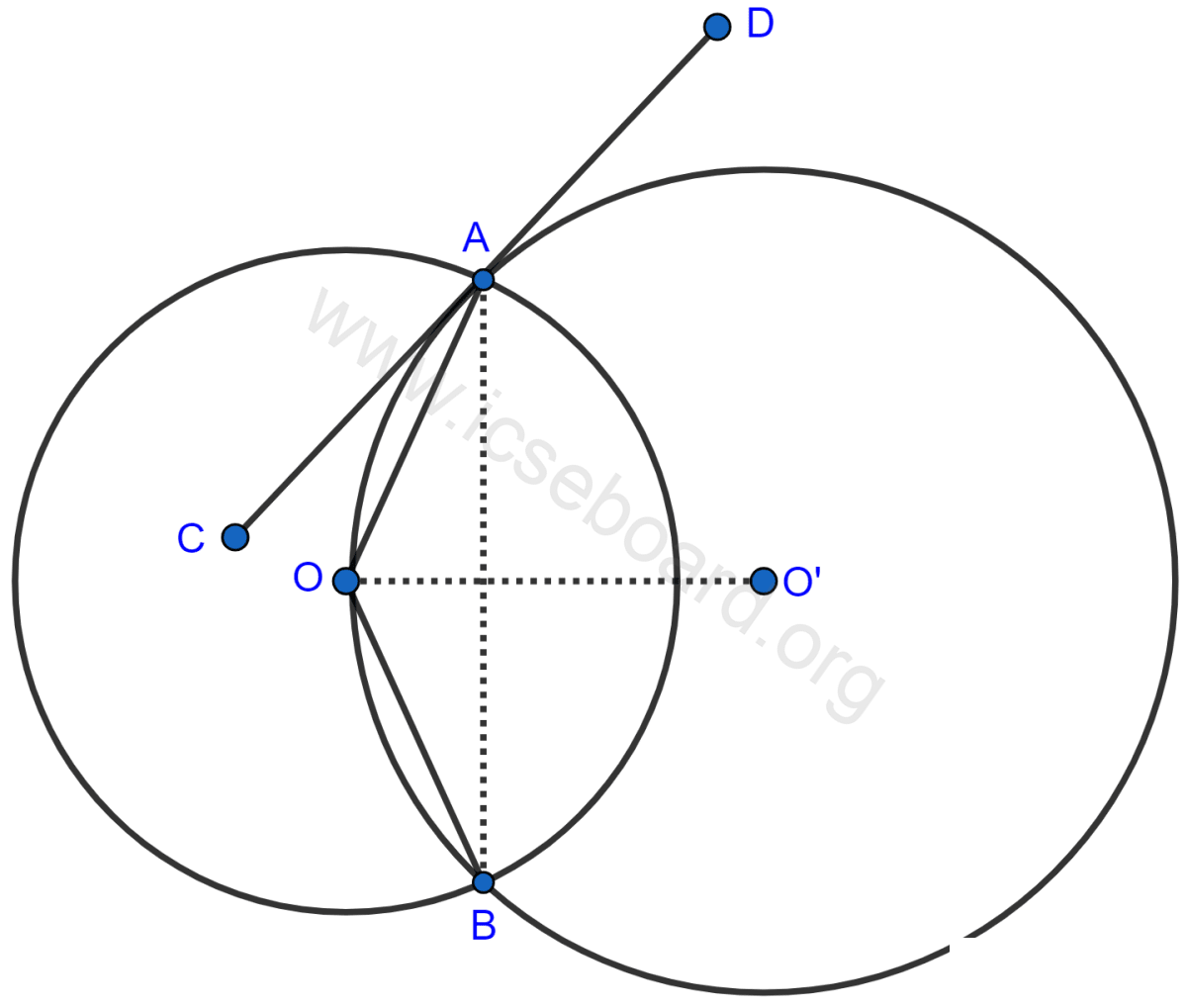 Two circles with centers O and O' are drawn to intersect each other at points A and B. Center O of one circle lies on the circumference of the other circle and CD is drawn tangent to the circle with center O' at A. Prove that OA bisects angle BAC. Tangents and Intersecting Chords, Concise Mathematics Solutions ICSE Class 10.