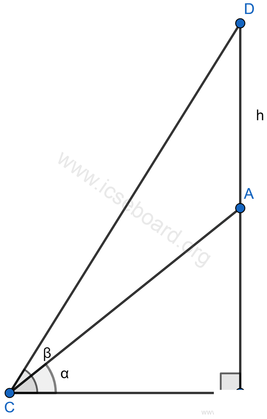 A vertical tower stands on a horizontal plane and is surmounted by a vertical flagstaff of height h meter. At a point on the plane, the angle of elevation of the bottom of the flagstaff is α and at the top of the flagstaff is β. Prove that the height of the tower is. Heights and Distances, Concise Mathematics Solutions ICSE Class 10.