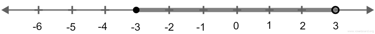 Concise Mathematics Selina Solutions Class 10 ICSE Chapter 4 Linear Inequations (In one variable) 9 Find the range of values of x which satisfies -2(2/3) β€ x + 1/3 < 3(1/3), x β R. Graph these values on number line. Linear Inequations, Concise Mathematics Solutions ICSE Class 10.
