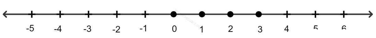 Concise Mathematics Selina Solutions Class 10 ICSE Chapter 27 Mixed Practice 1 Find the value of x which satisfies the inequation. Also, graph the solution on a number line. Mixed Practice, Concise Mathematics Solutions ICSE Class 10.