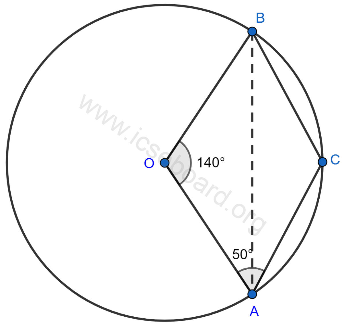 Concise Mathematics Selina Solutions Class 10 ICSE Chapter 17 Circles 44 In the given figure, O is the centre of the circle. If ∠AOB = 140° and ∠OAC = 50°; find ∠ACB, ∠OBC, ∠OAB, ∠CBA. Circles, Concise Mathematics Solutions ICSE Class 10.