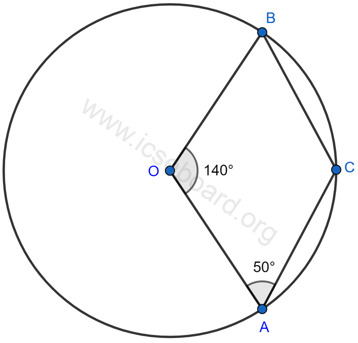 Concise Mathematics Selina Solutions Class 10 ICSE Chapter 17 Circles 43 In the given figure, O is the centre of the circle. If ∠AOB = 140° and ∠OAC = 50°; find ∠ACB, ∠OBC, ∠OAB, ∠CBA. Circles, Concise Mathematics Solutions ICSE Class 10.