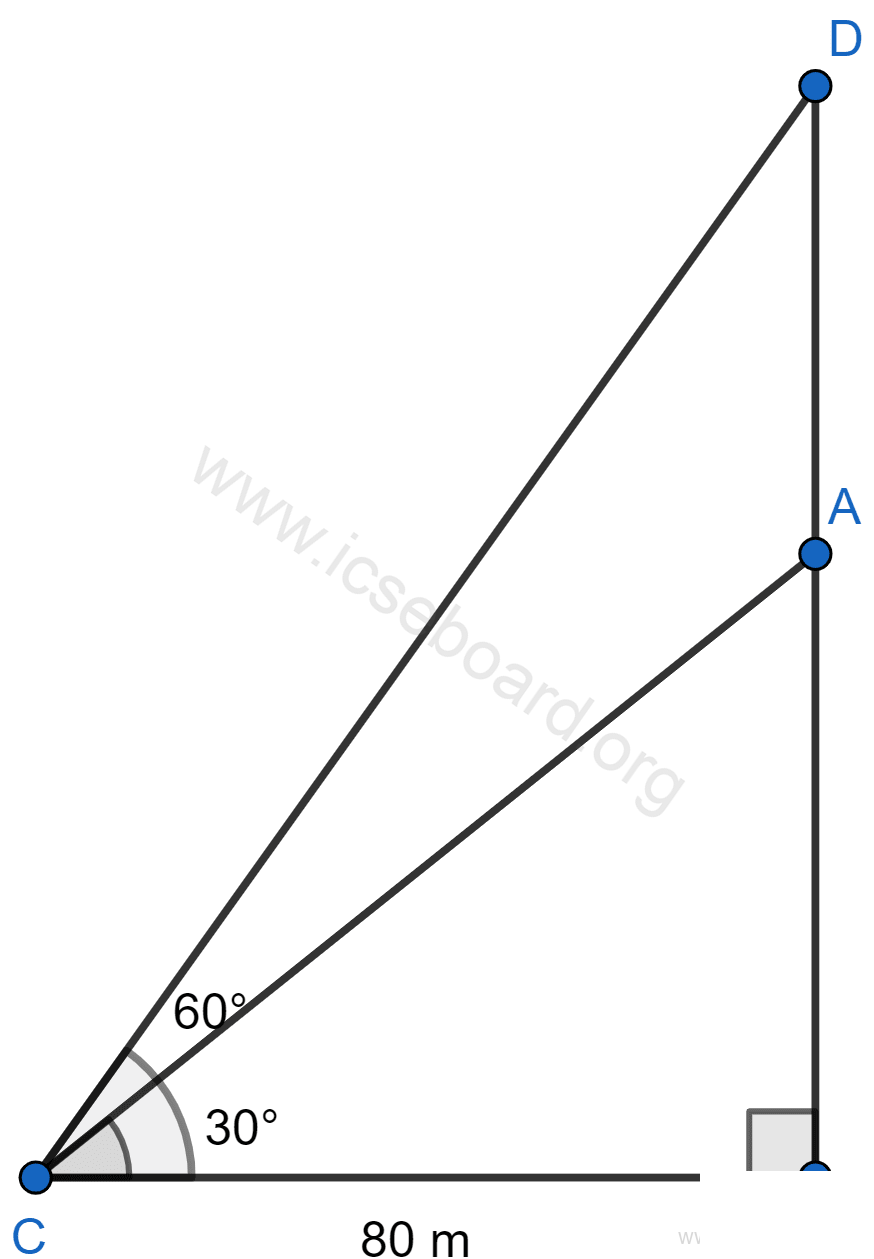The angle of elevation of the top of an unfinished tower from a point at a distance of 80 m from its base is 30°. How much higher must the tower be raised so that its angle of elevation at the same point may be 60° ? Heights and Distances, Concise Mathematics Solutions ICSE Class 10.
