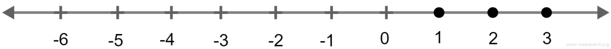 Concise Mathematics Selina Solutions Class 10 ICSE Chapter 4 Linear Inequations (In one variable) 10 Find the values of x, which satisfy the inequation -2 β€ 1/2 - 2x/3 β€ 1(5/6), x β N. Graph the solution on the number line. Linear Inequations, Concise Mathematics Solutions ICSE Class 10.