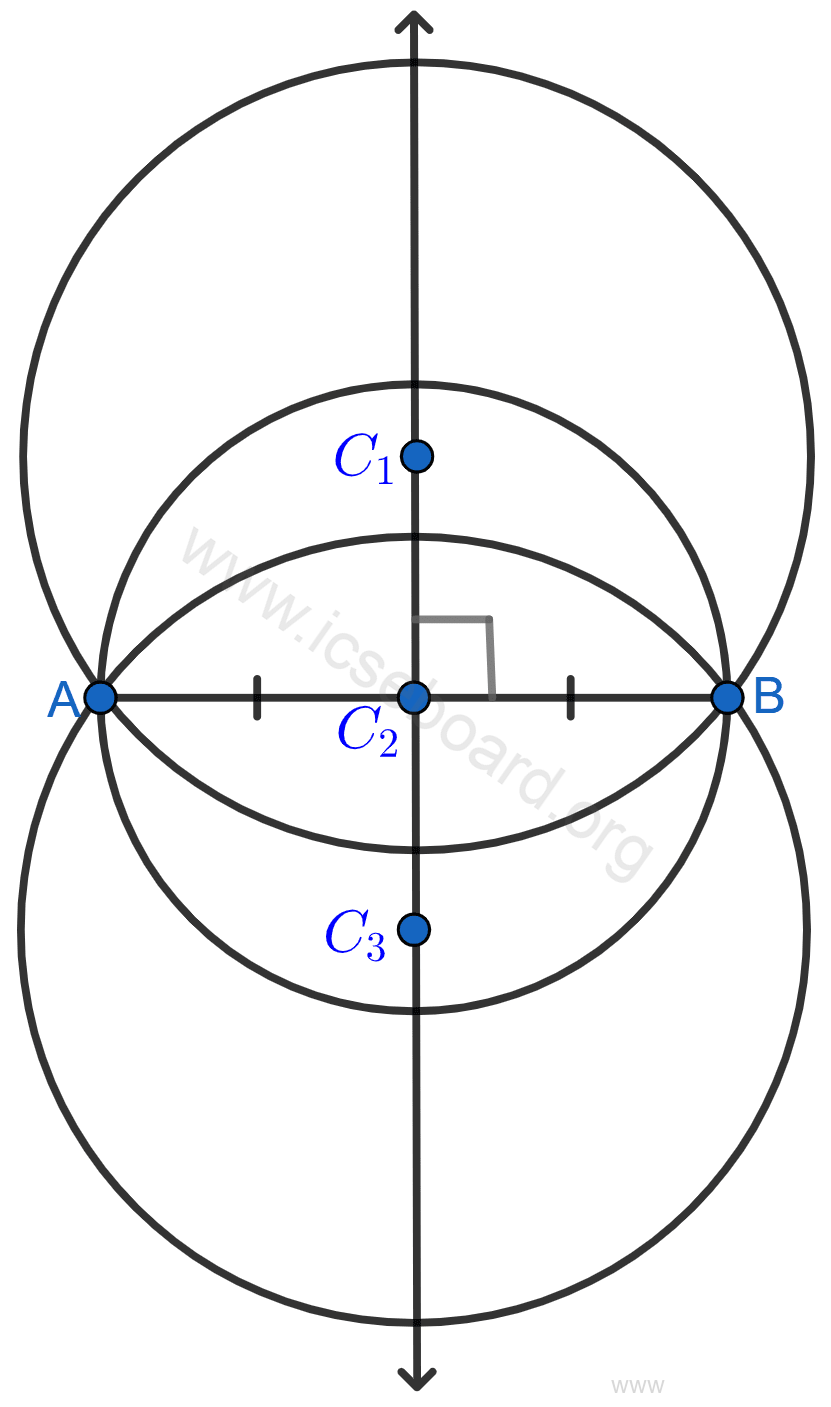 Describe the locus of the centers of all circles passing through two fixed points. Loci, Concise Mathematics Solutions ICSE Class 10.