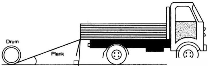 ICSE Maths Solved Competency Focused Questions Solutions Class 10 Chapter 3 Short Answer Questions 2 8 A cylindrical drum is unloaded from a truck by rolling it down along a wooden plank. The length of the plank is 10 m and it is making an angle of 10° with the horizontal ground. Find the height from which the cylindrical drum was rolled down. Give your answer correct to 3 significant figures. Maths Competency Focused Practice Questions Class 10 Solutions.