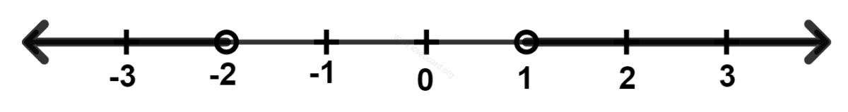 ICSE Maths Solved Competency Focused Questions Solutions Class 10 Chapter 3 Short Answer Questions 2 10 Solve the linear inequation, write down the solution set and represent it on the real number line : Maths Competency Focused Practice Questions Class 10 Solutions.